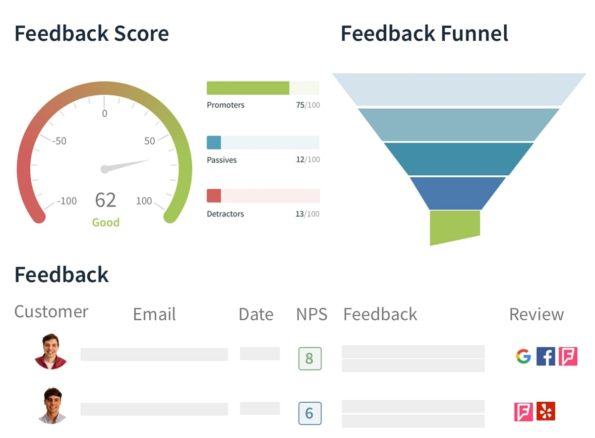 feedback score